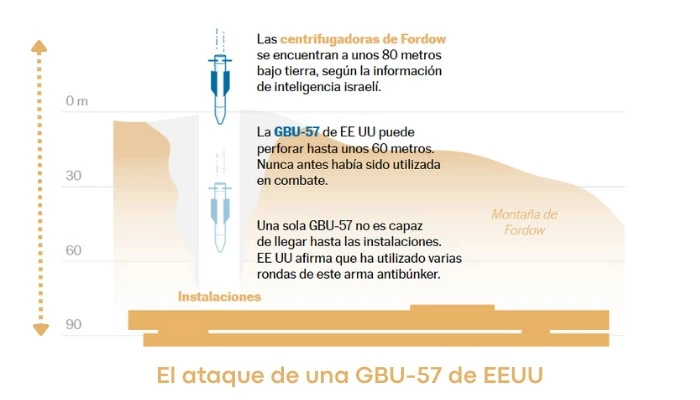 Como fue el ataque de EEUU a Irán